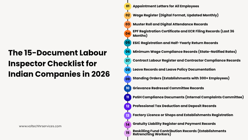 labour inspector Checklist